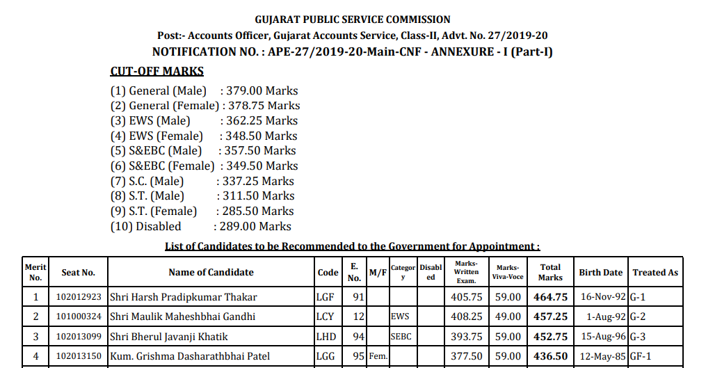 gpsc account officer final result 2021.png